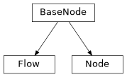 Inheritance diagram of fenn.agents