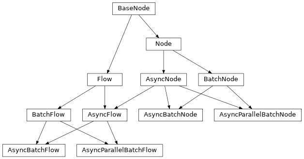 Inheritance diagram of fenn.agents